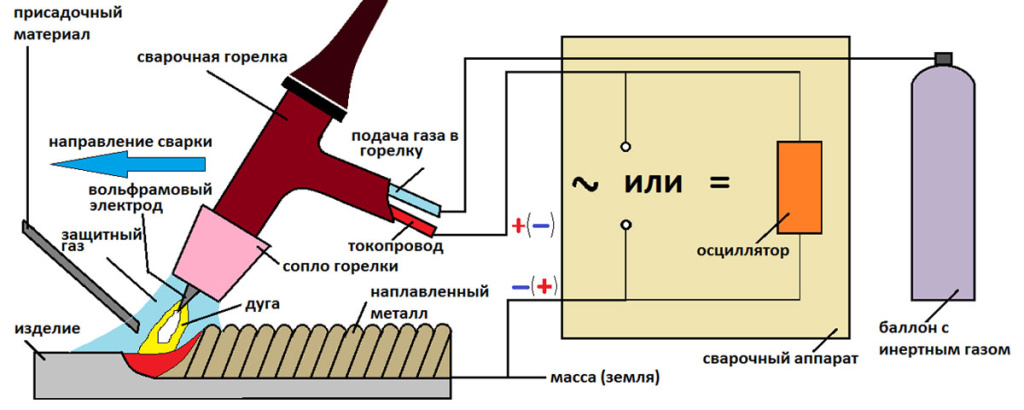 Pravila_svarki_nerzhaveyki_v_argonovoy_srede_1.jpg Pravila_svarki_nerzhaveyki_v_argonovoy_srede_1.jpg